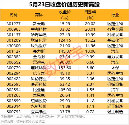 南龙铁路新近建设现场图来了！建成后南平到龙岩只需1.5个小时！