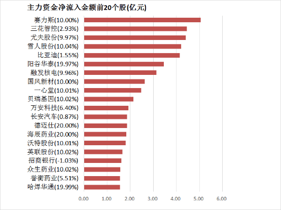 AVA外汇平台监管量化交易日赚10万，背后隐藏了什么秘密？